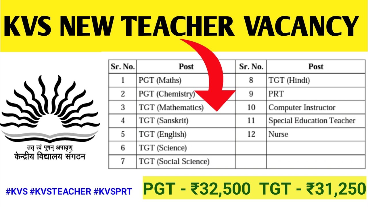 Kvs Recruitment 2024 KVS Vacancy 2024 KVS Admission 2025