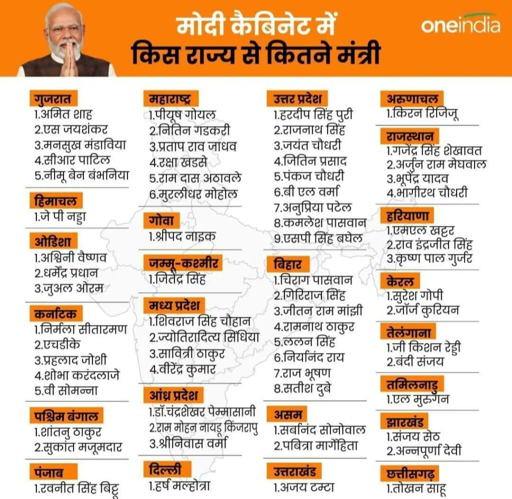 2024 Ministers List In Hindi Pdf Fanya Jemimah